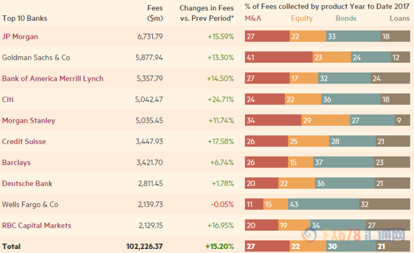 美国投行排名_美国著名艳星排名前10