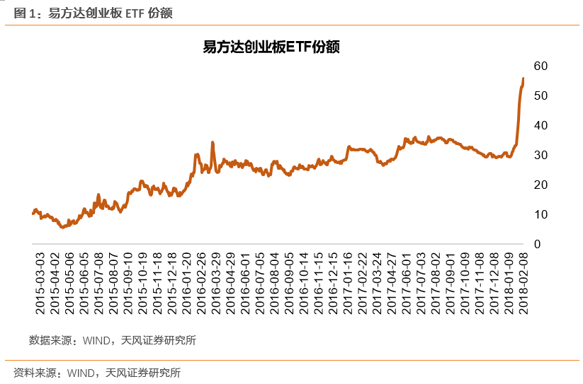 天风策略:资金悄然流入创业板和中证500