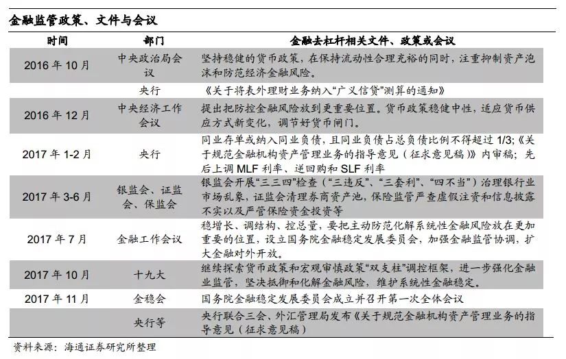 金融存款和GDP比值_金融四十人论坛(2)