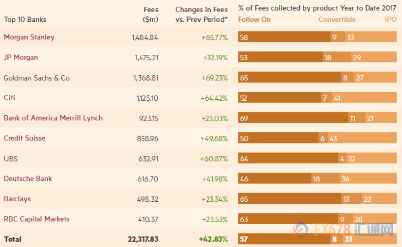 十大外汇排名_上古十大神兽