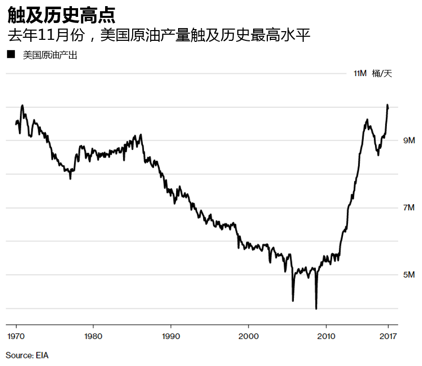 美国原油库存增长大幅超地产新闻出预期，油价创半月最大跌幅