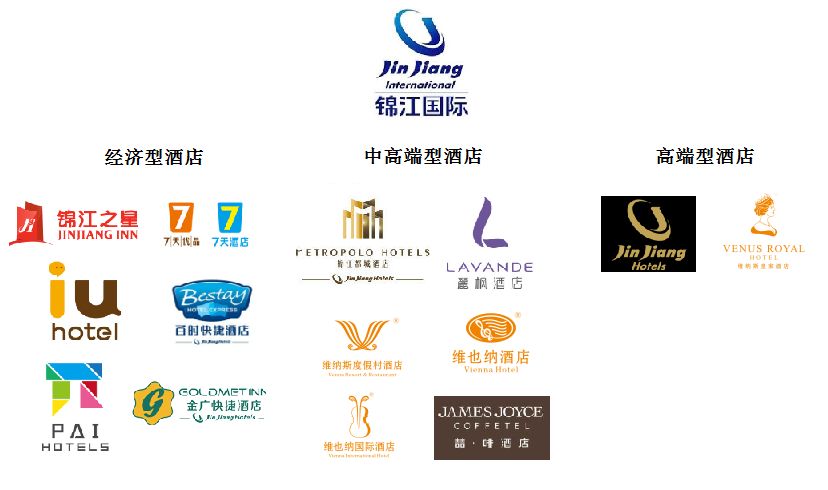 锦江酒店: 春节18000块一房产新闻张机票 酒店业春天还远吗？