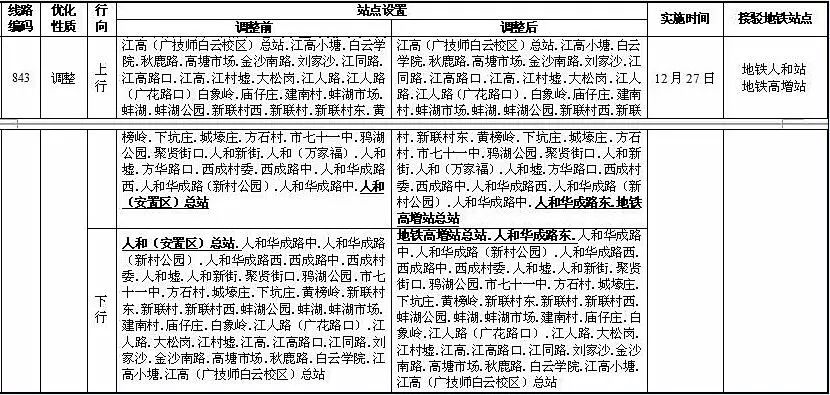 广州地铁四号线庆盛站最快本周开通!还有这4条