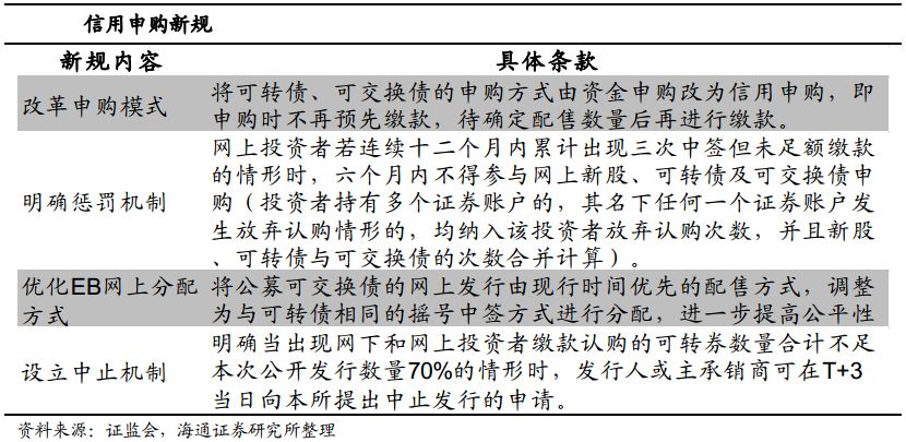 2018年可转债投资策略:供需两旺 业绩为王|转债