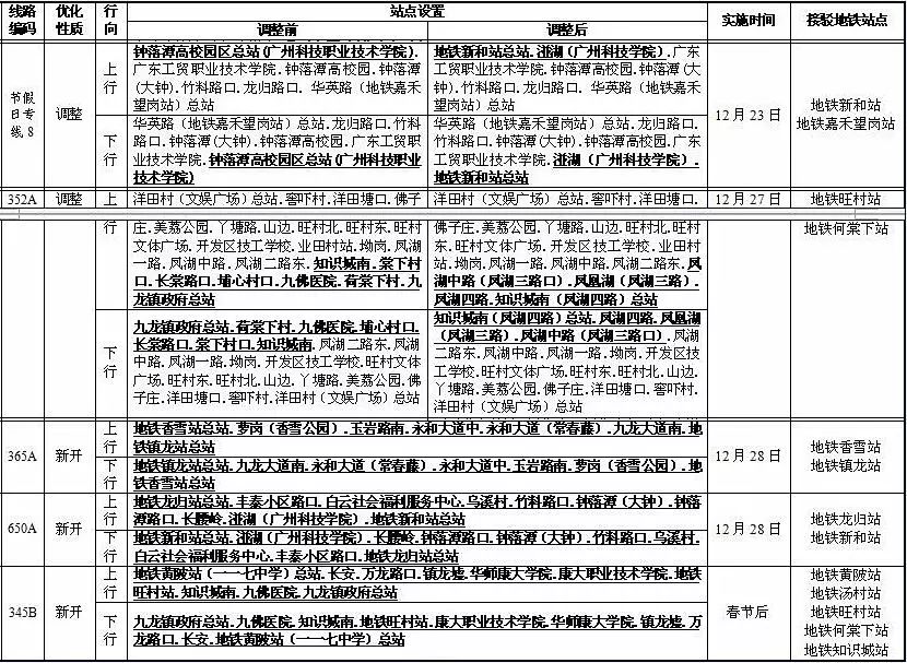 广州地铁四号线庆盛站最快本周开通!还有这4条