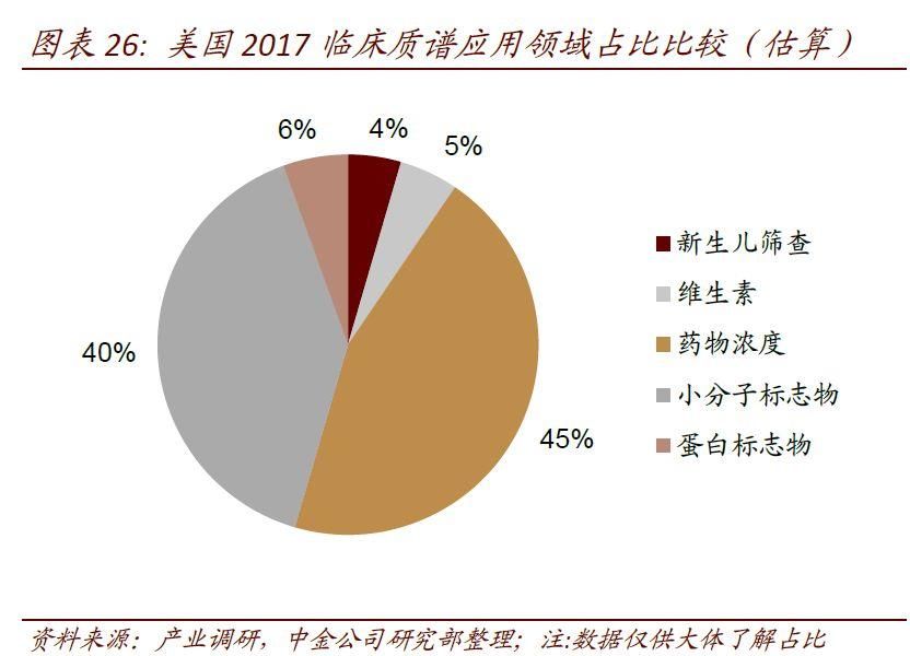 火爆!6次、64家机构调研:一只创业板成长股!2