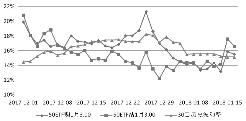 期权观察:波动率重拾升势|期权|认沽|持仓量