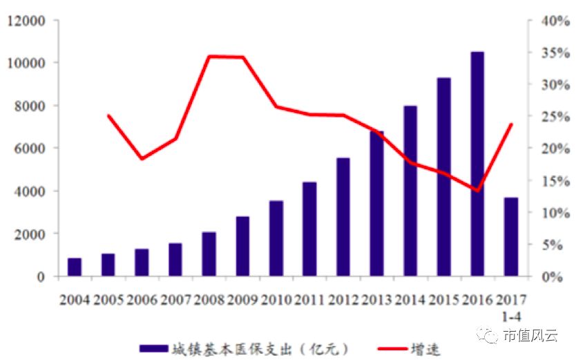 2018医药行业投资机会展望:行业集中度加速提