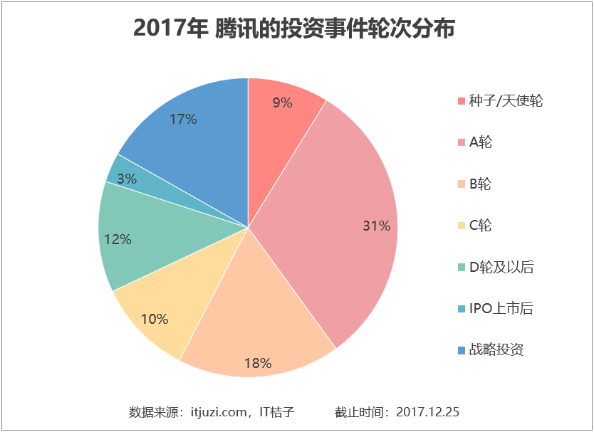 腾讯soso街景地图