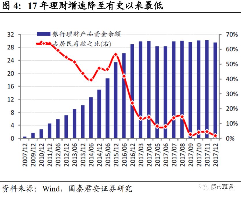 国君固收:利率债和信用债的配置需求为何冰火