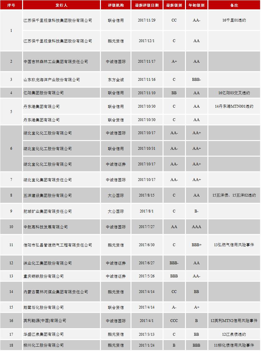 债务违约_债务收入的特征(3)