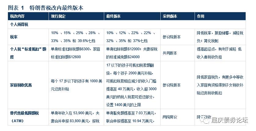 交税人口比例_交税比例(2)