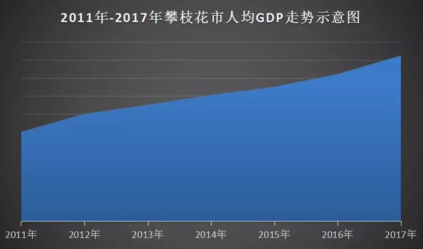 人均gdp突破4万美元_中国人均GDP突破1万美元,这意味着什么(2)