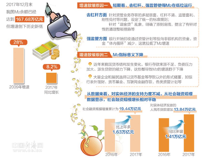 m2减gdp_2020年,3万亿GDP和19万亿M2!