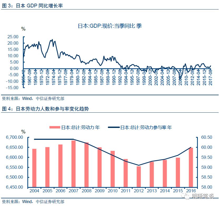 中国人口断崖_中国每次改朝换代为何都都人口减半(2)