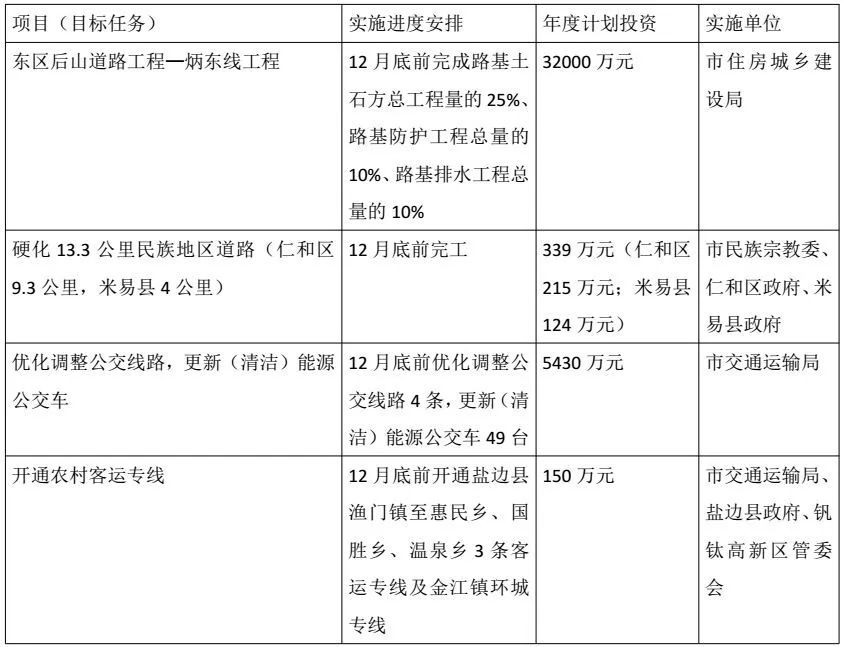 2021年四川各市州人均gdp排名