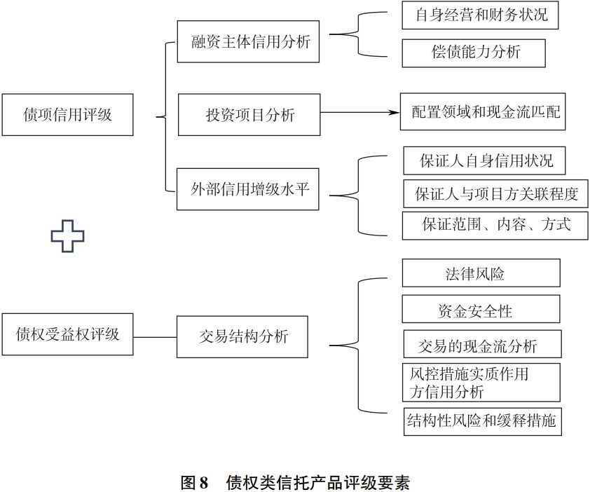 信托产品评级体系研究(四)|信托产品