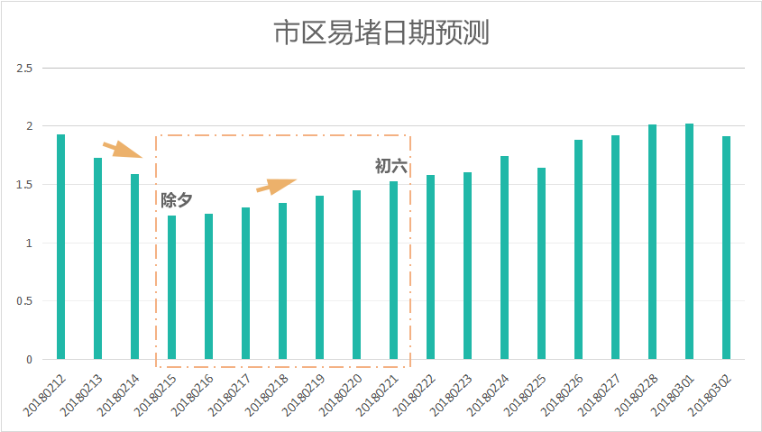 【高陵限号吗,高陵人注意!西安交警发布继续实施工作日机动车尾号限行通告】