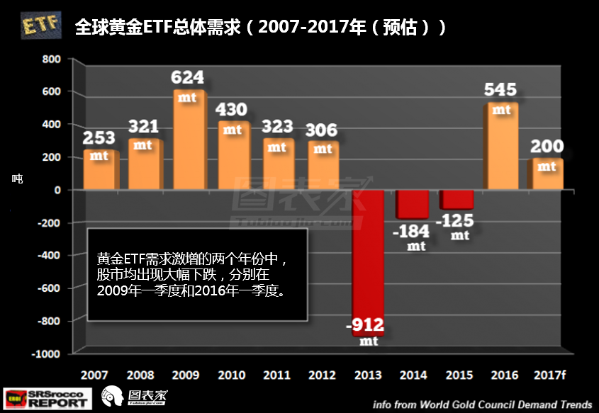 1900年经济危机_...29及1987年经济危机大复盘(3)