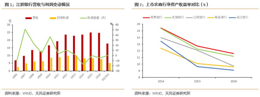 江银转债申购价值分析:并非配置首选