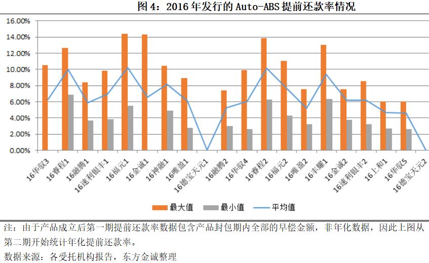 债务违约_新发行债务收入(2)