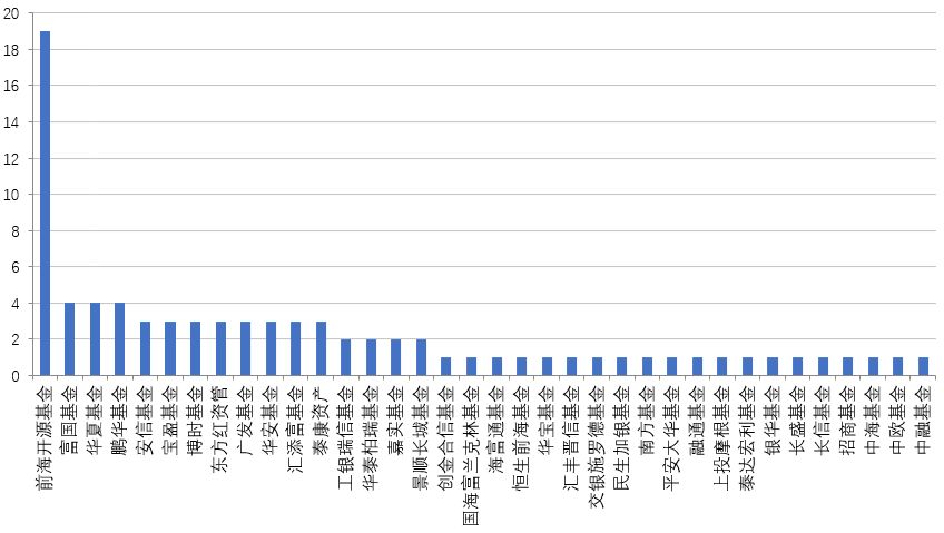 公募基金为投资港股最好渠道 哪些公司受投资