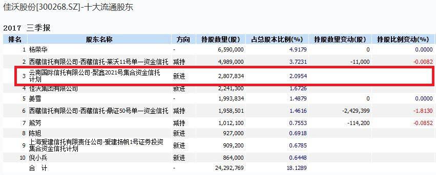 不同寻常 多只跌停股背后闪现云南国际信托身