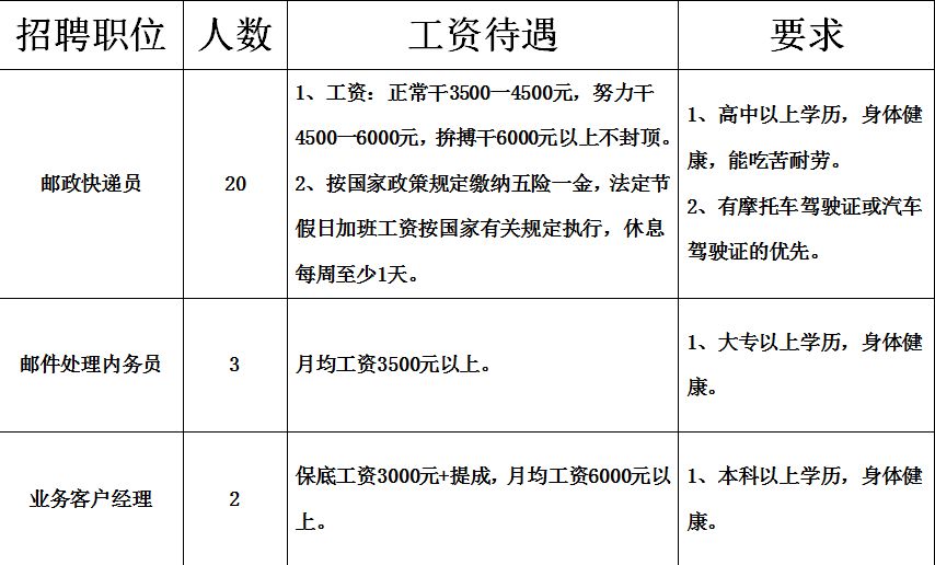 100多家企业!增城年后首场大型招聘会来了,超