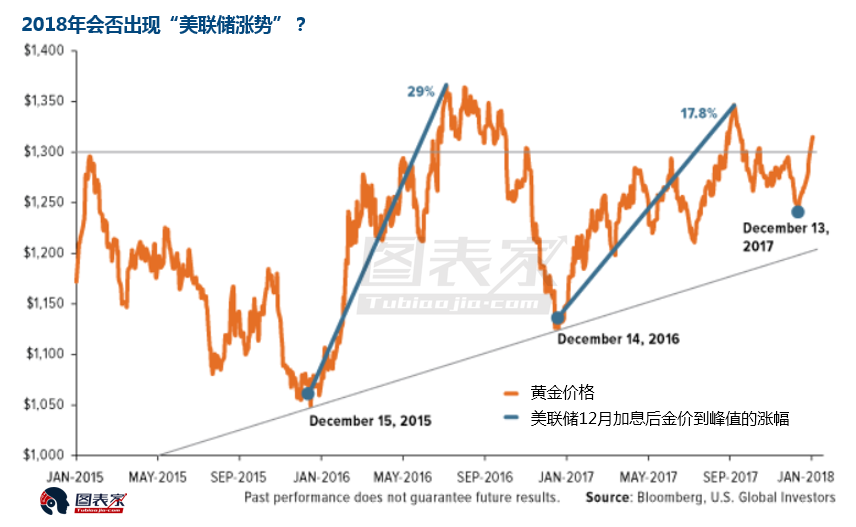 18年经济增长_...投资对经济增长的贡献率为18 ,消费对经济增长的贡献率已达80(3)