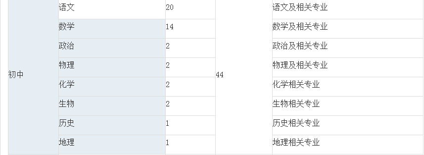 新疆这里招聘407名事业编制教师,月补贴高温费