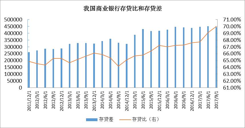 行业研究:金融去杠杆背景下的流动性风险|同业