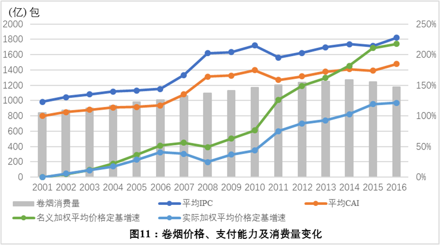 控烟11年烟草消费仍全球第一,专家建议持续调