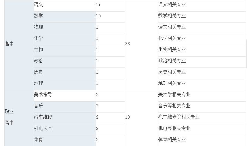 新疆这里招聘407名事业编制教师,月补贴高温费