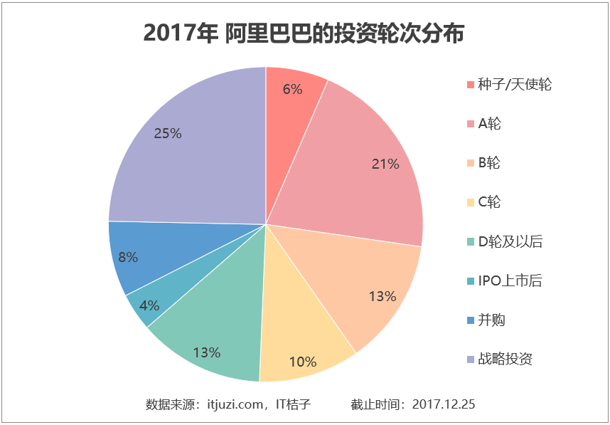 阿里地图:阿里投资地图:2017年马云花了近900亿 合作最多是腾讯