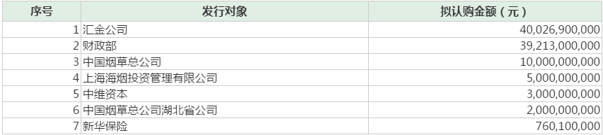 如果农行该定增预案最终通过，将成为A股历史上最大规模的再融资