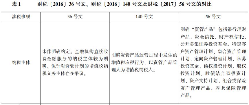 营改增新政对信托公司的影响分析与政策建议(