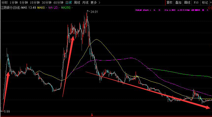 北八道被罚55亿创记录 2017年至今已开10张亿