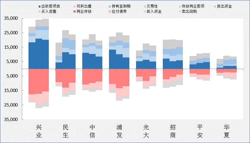 行业研究:金融去杠杆背景下的流动性风险|同业