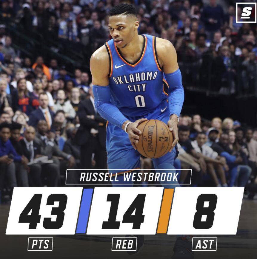 【吧友评选】3月3日nba最佳球员