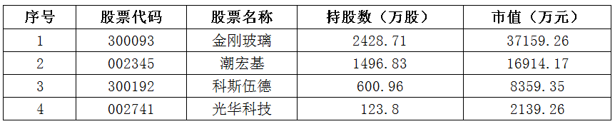 数据截至2017年9月30日