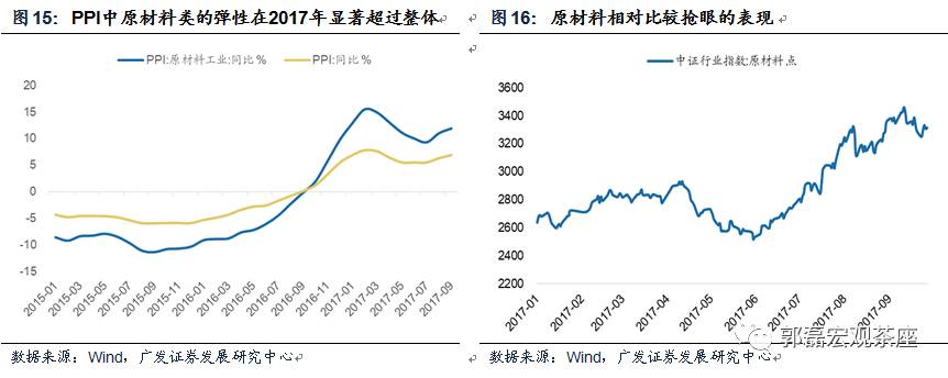 广发郭磊:2018年地产销售及投资贡献率大概率