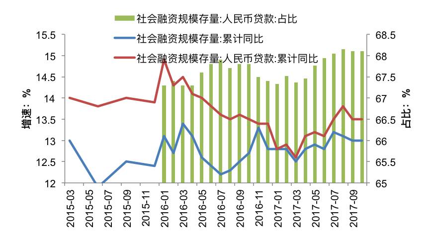 机场和GDP的关系_民航运输量与GDP关系研究
