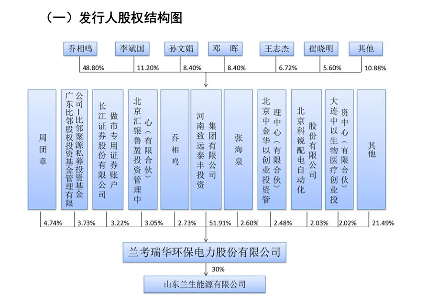 单选] 私募基金的合格投资者是指具备相应风险识别能力和风险承担能力投资于单只私募基金的金额不低于（ ）万元且符合下列相关标准的单位和个人。（1）净资产不低于1000万元的单位（2）金融资产不低于300万元或者最近平博体育- 平博体育官方网站- 平博体育APP下载三年个人年均收入不低于50万元的个人