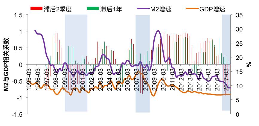 点击图片查看详情 gdp和m2_紫寒点金 惊 富人不再富,是有原因的