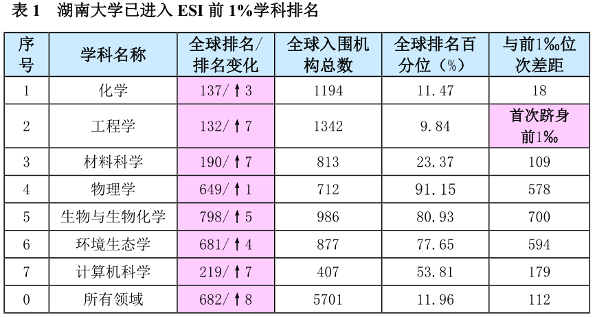 生物物理排名_物理手抄报(2)