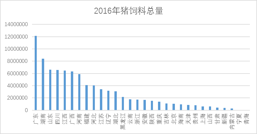 2017中国养猪业报告!|农产品|期货