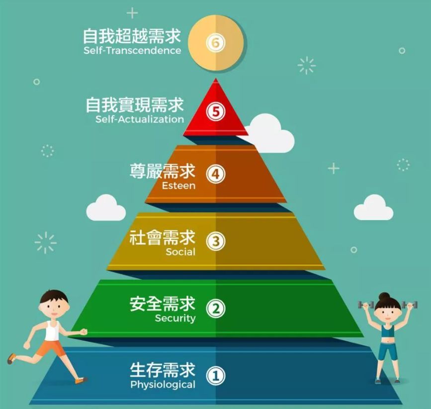 人心为何永不满足 不满足现状的深层原因