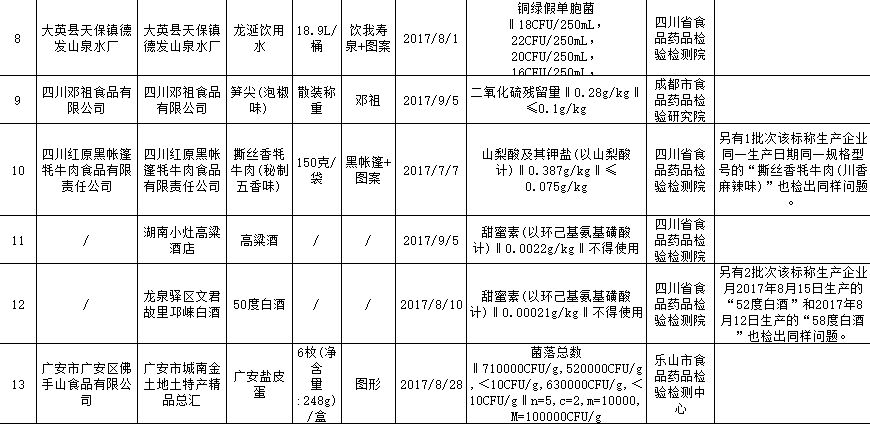 2017中心城市发展年度报告出炉 成都位列全国