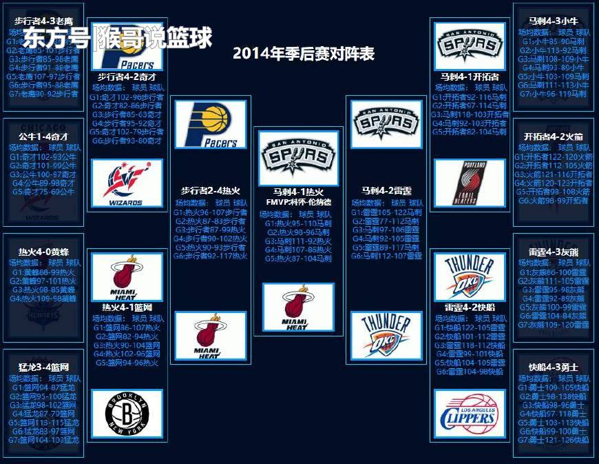 nba最惨烈的季后赛:5场抢7大战,7场加时赛,3场绝杀!