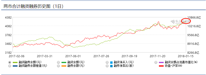 A股散户进场新增近50% 基民带500亿资金也来
